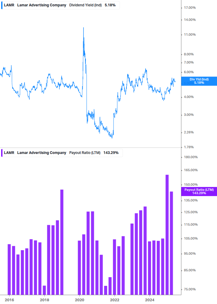 Dividend Safety Chart