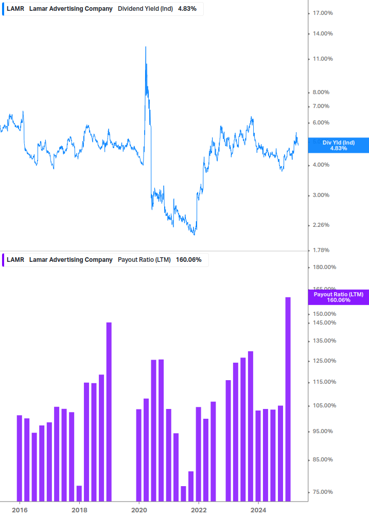 Dividend Safety Chart