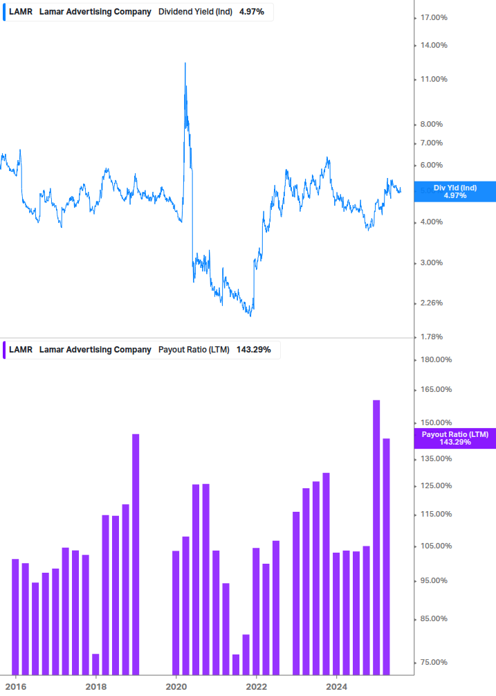 Dividend Safety Chart