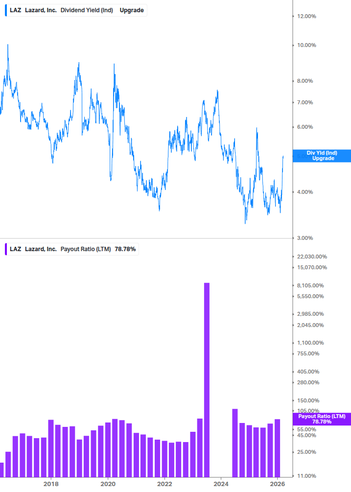 Dividend Safety Chart