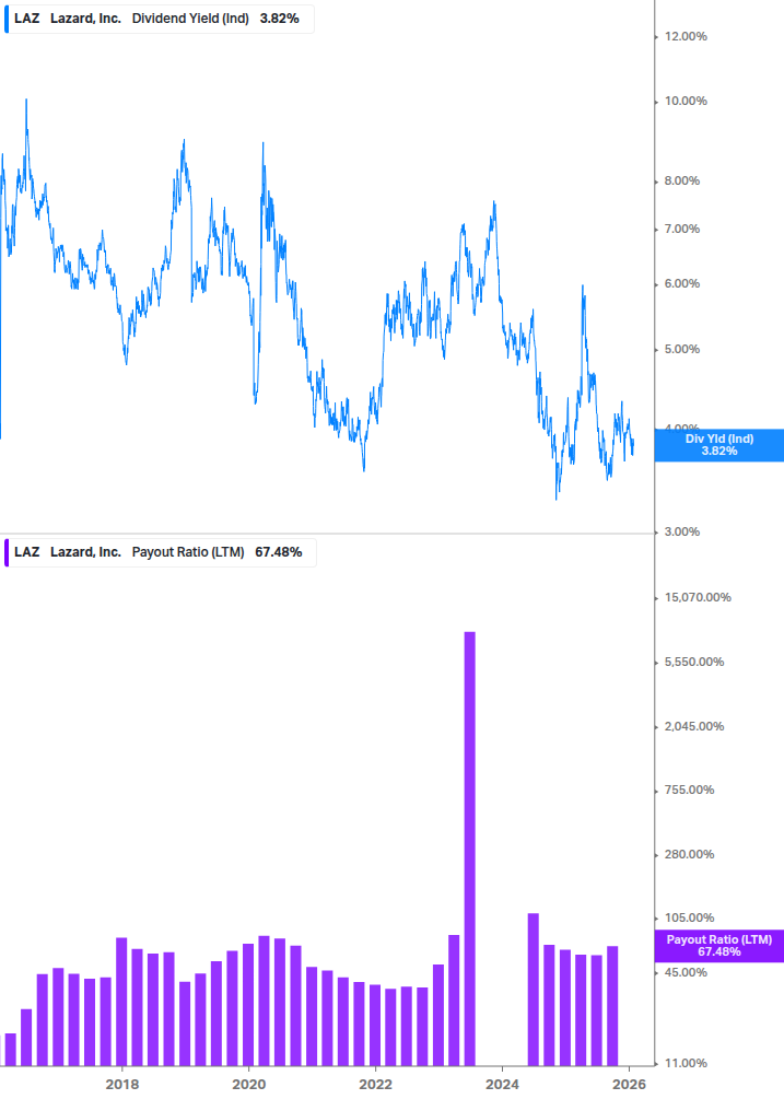 Dividend Safety Chart