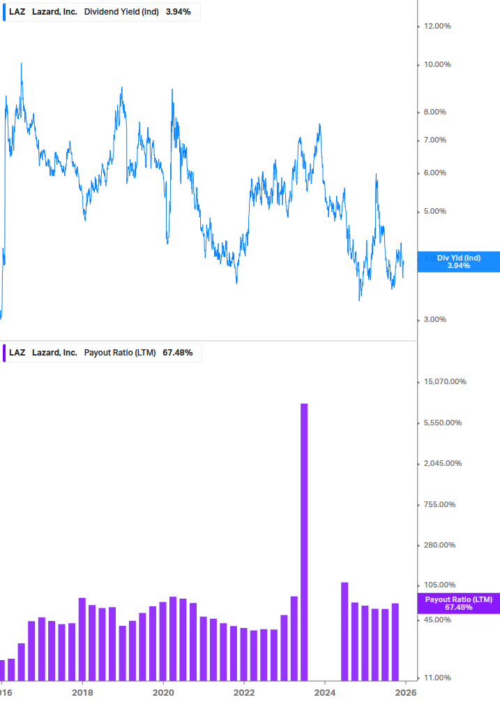 Dividend Safety Chart