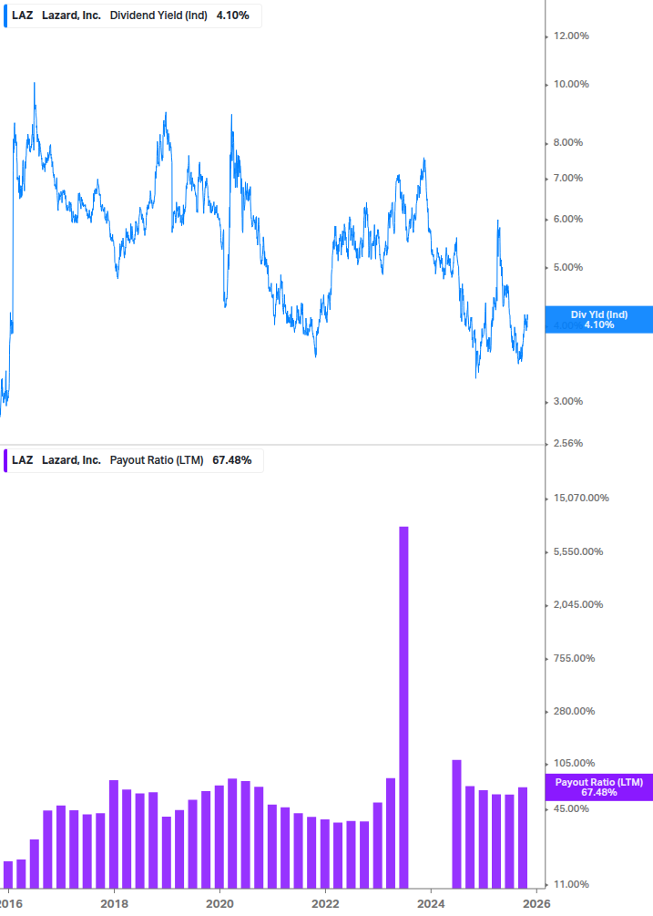 Dividend Safety Chart