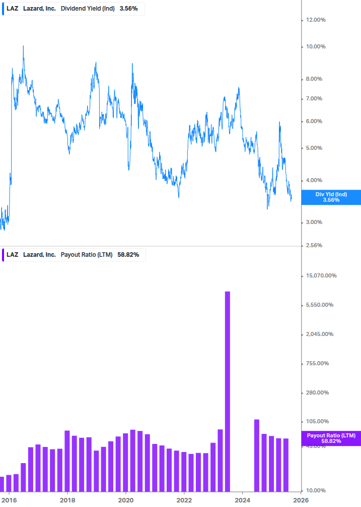 Dividend Safety Chart