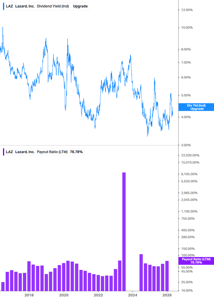 Dividend Safety Chart
