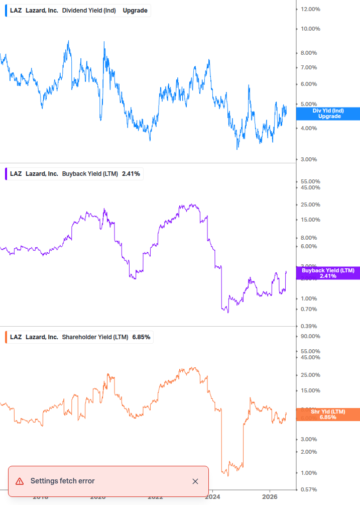 Shareholder Yield Chart