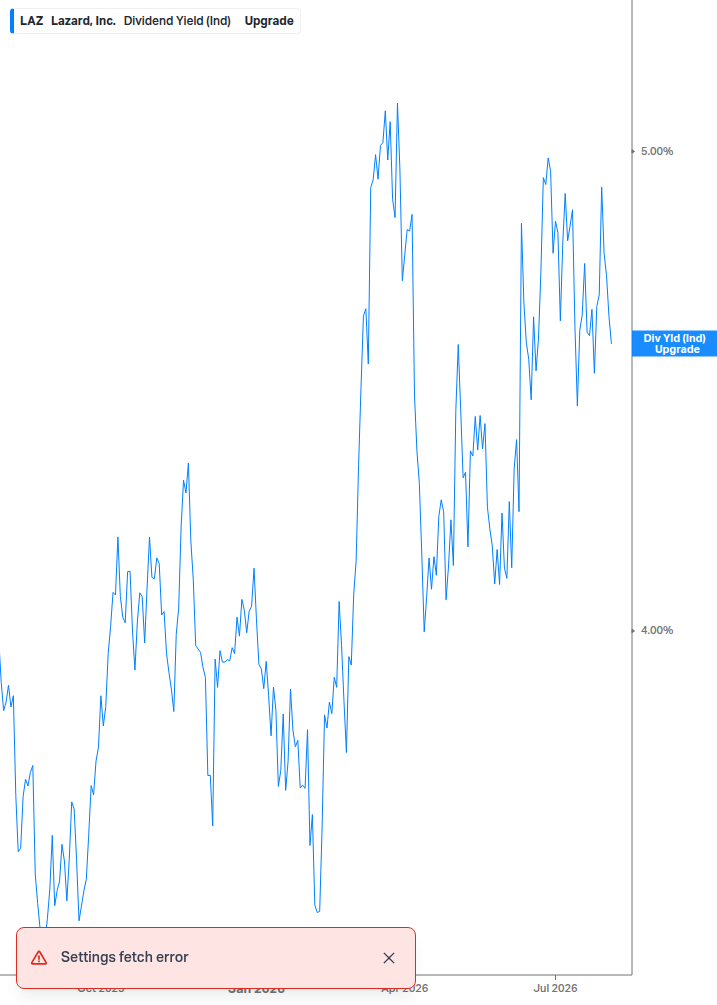 Dividend Yield Chart