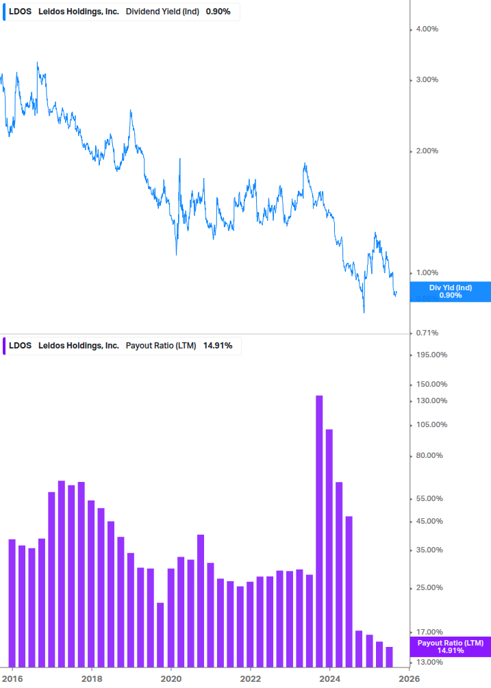 Dividend Safety Chart