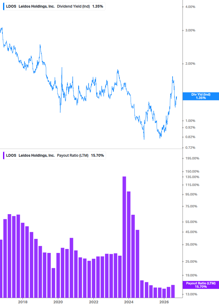 Dividend Safety Chart