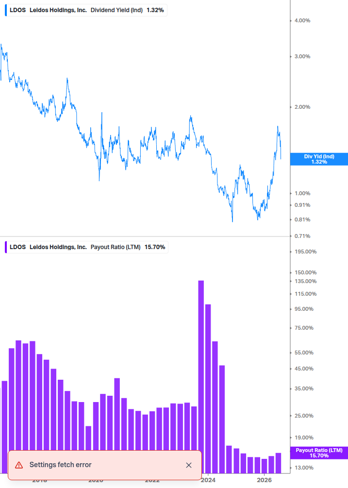 Dividend Safety Chart