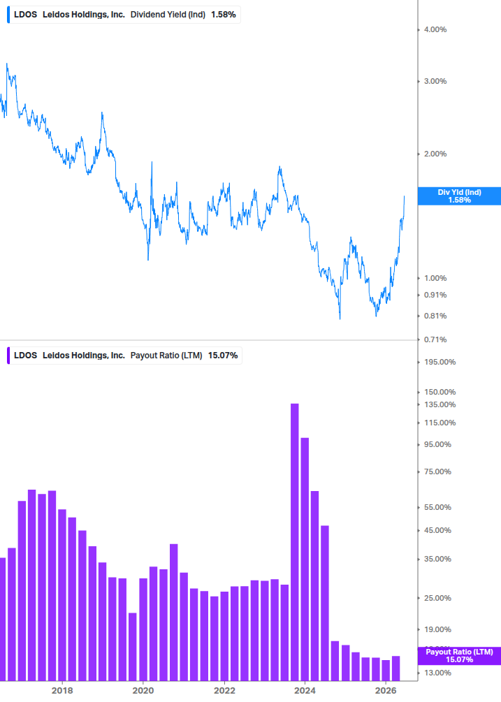 Dividend Safety Chart