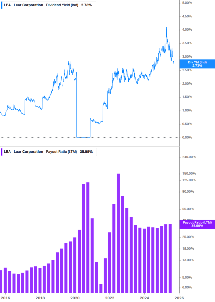 Dividend Safety Chart