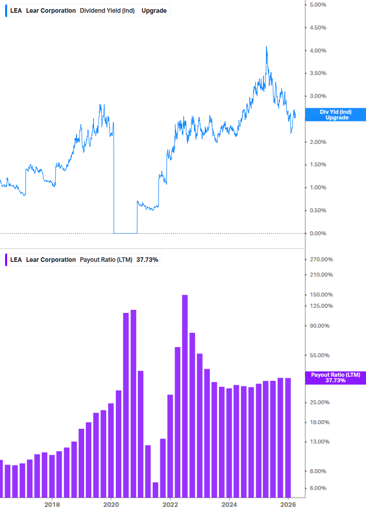 Dividend Safety Chart