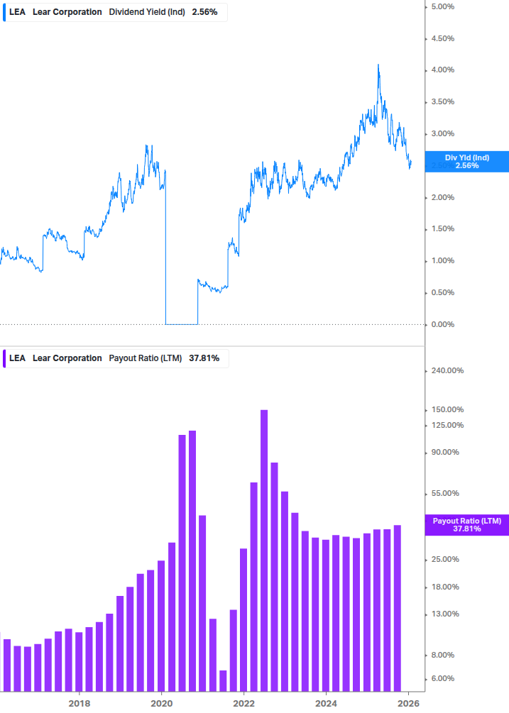 Dividend Safety Chart