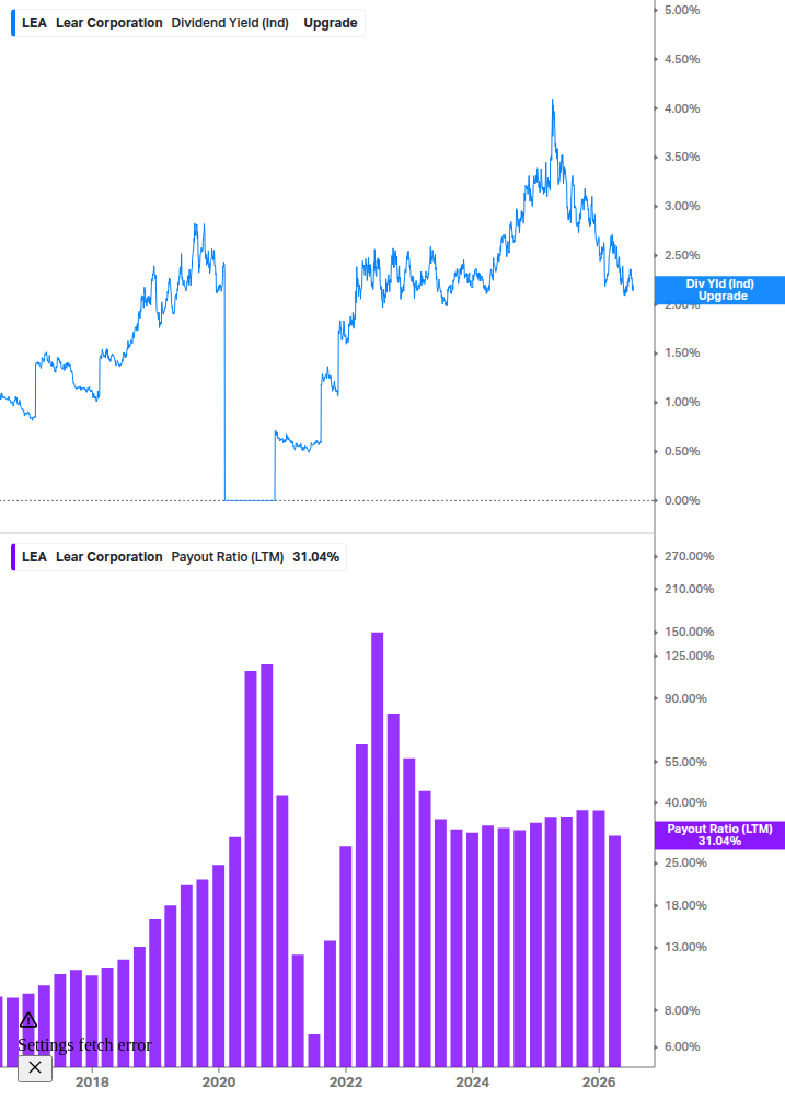 Dividend Safety Chart