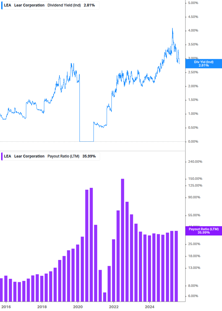 Dividend Safety Chart