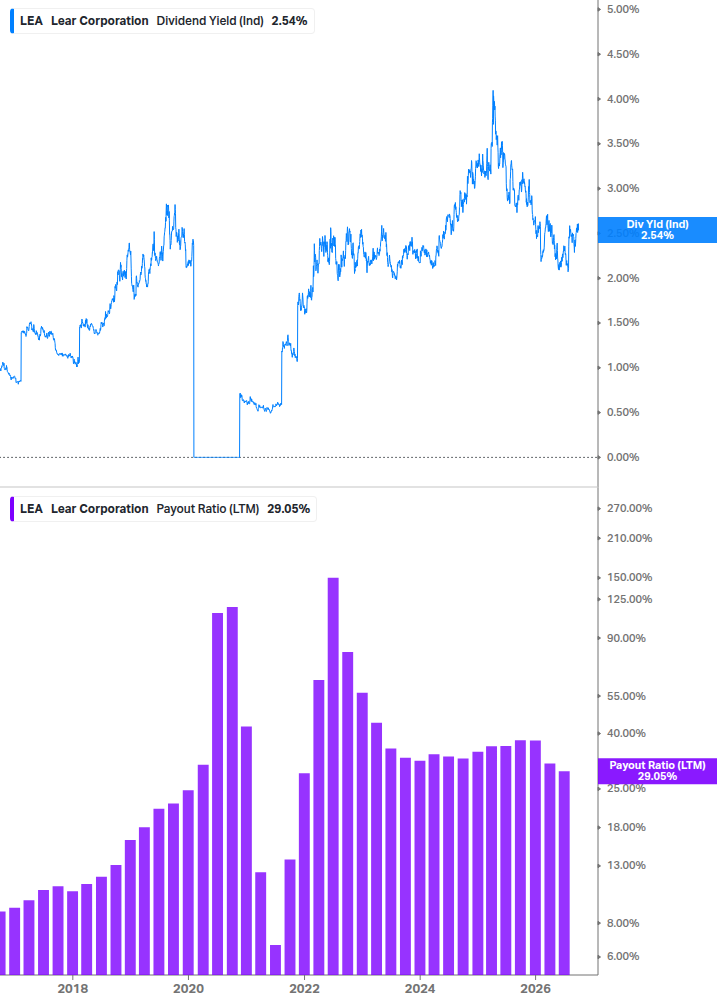Dividend Safety Chart