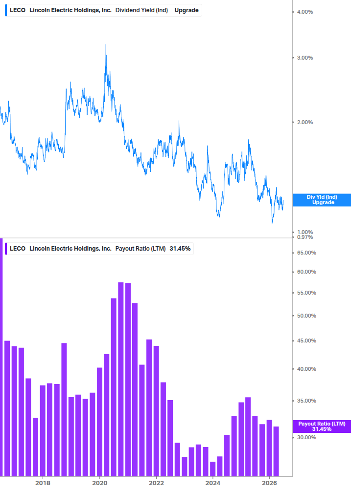 Dividend Safety Chart