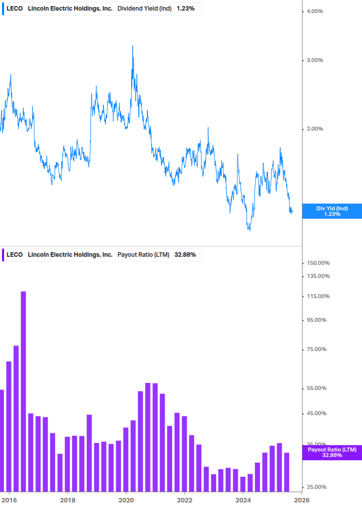 Dividend Safety Chart