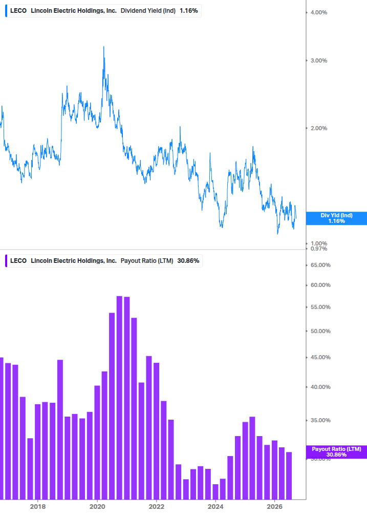 Dividend Safety Chart