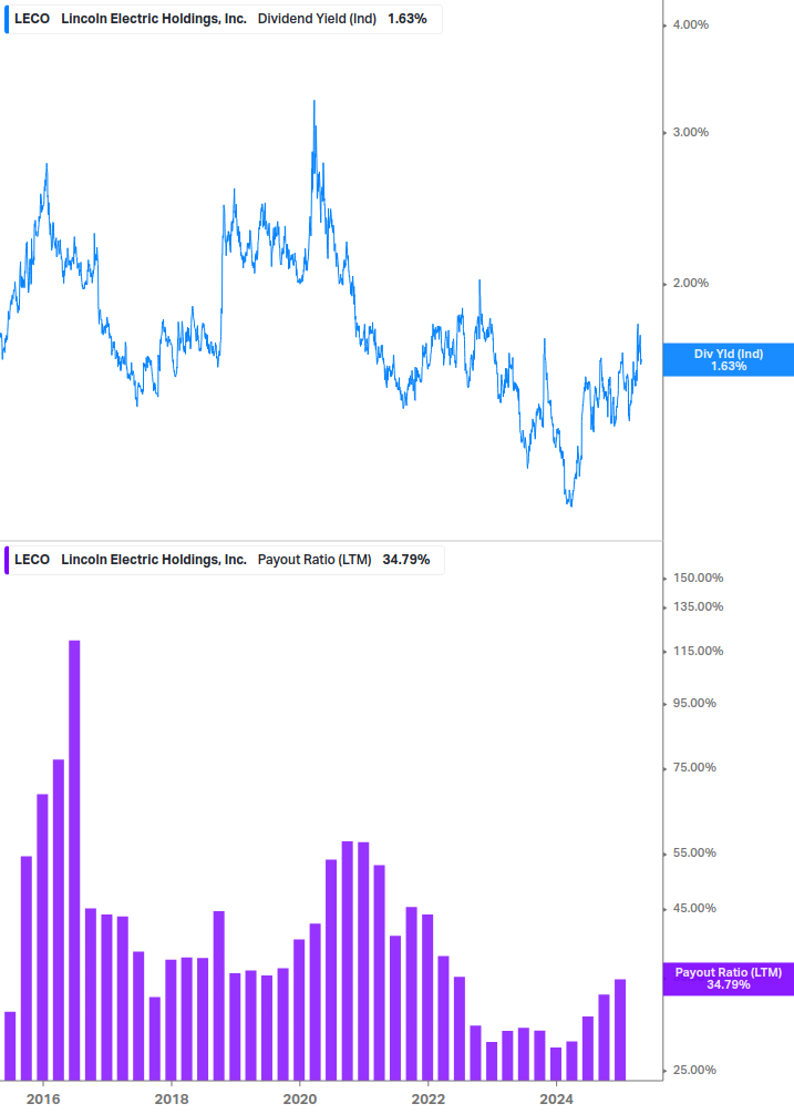 Dividend Safety Chart