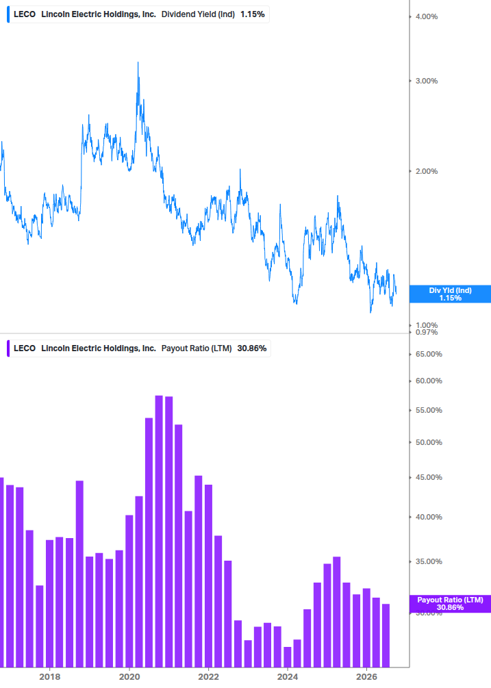 Dividend Safety Chart