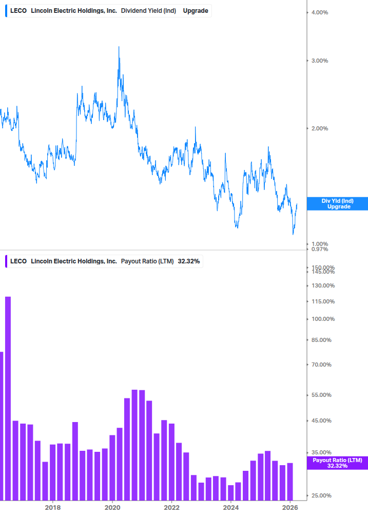 Dividend Safety Chart