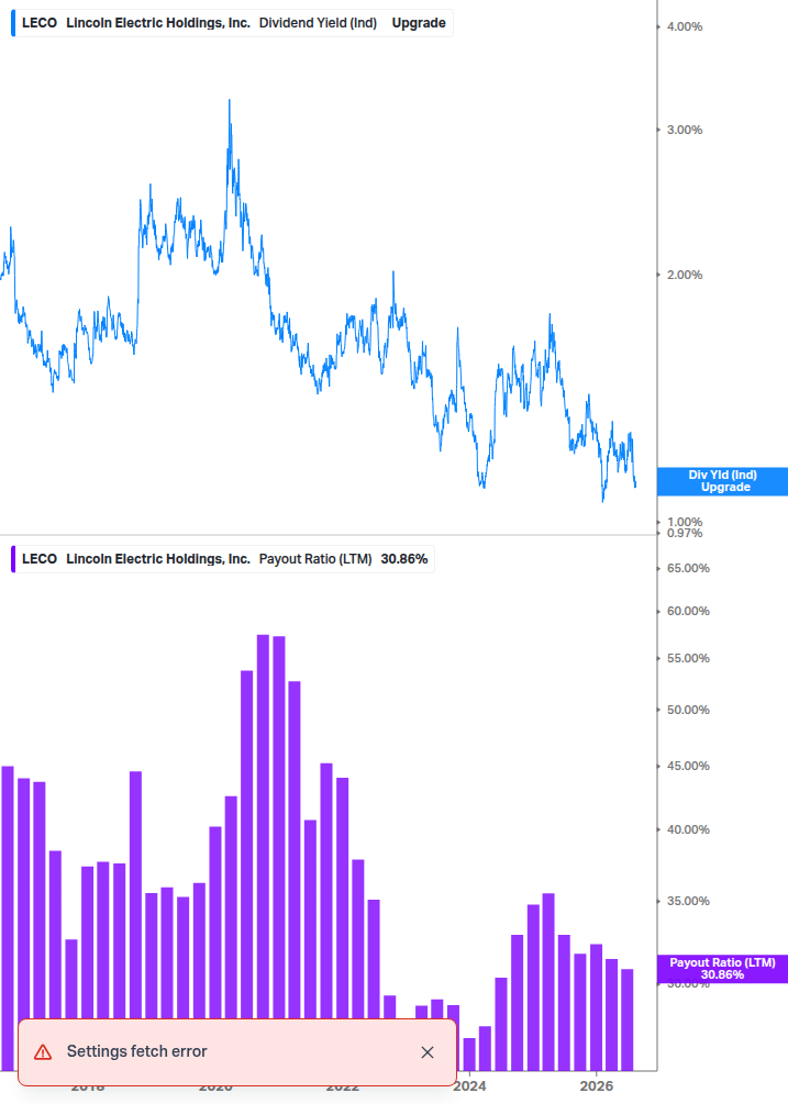 Dividend Safety Chart