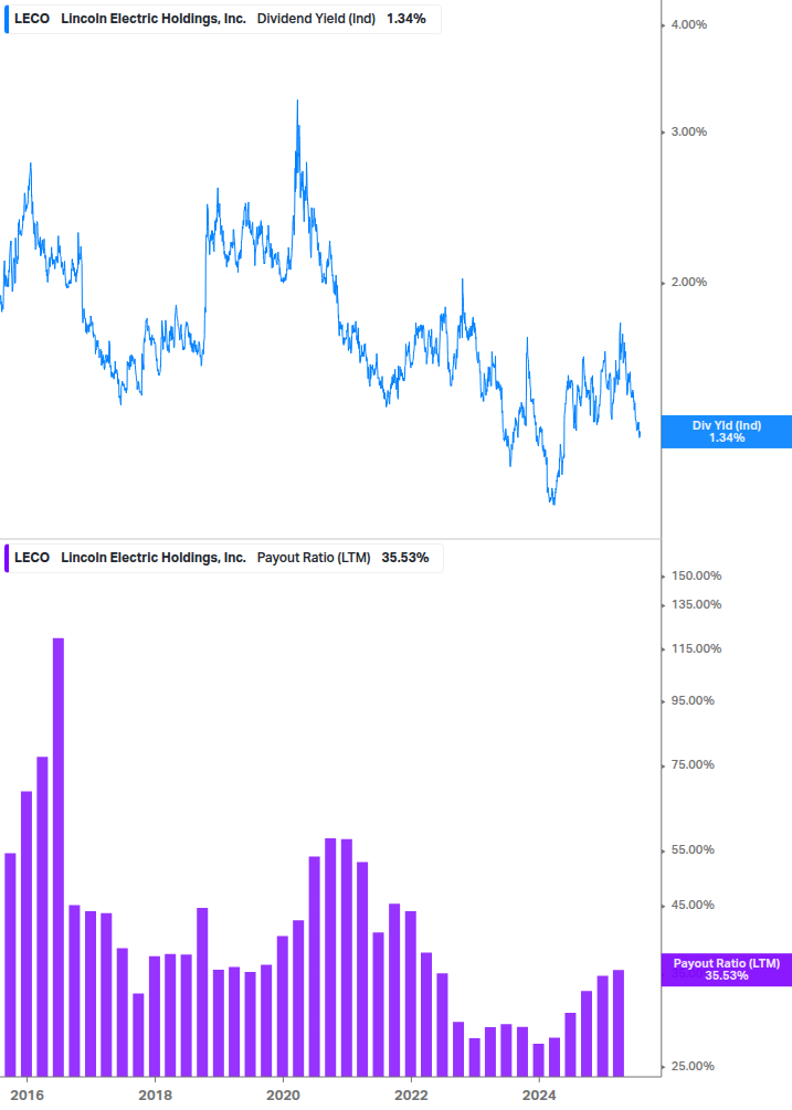 Dividend Safety Chart