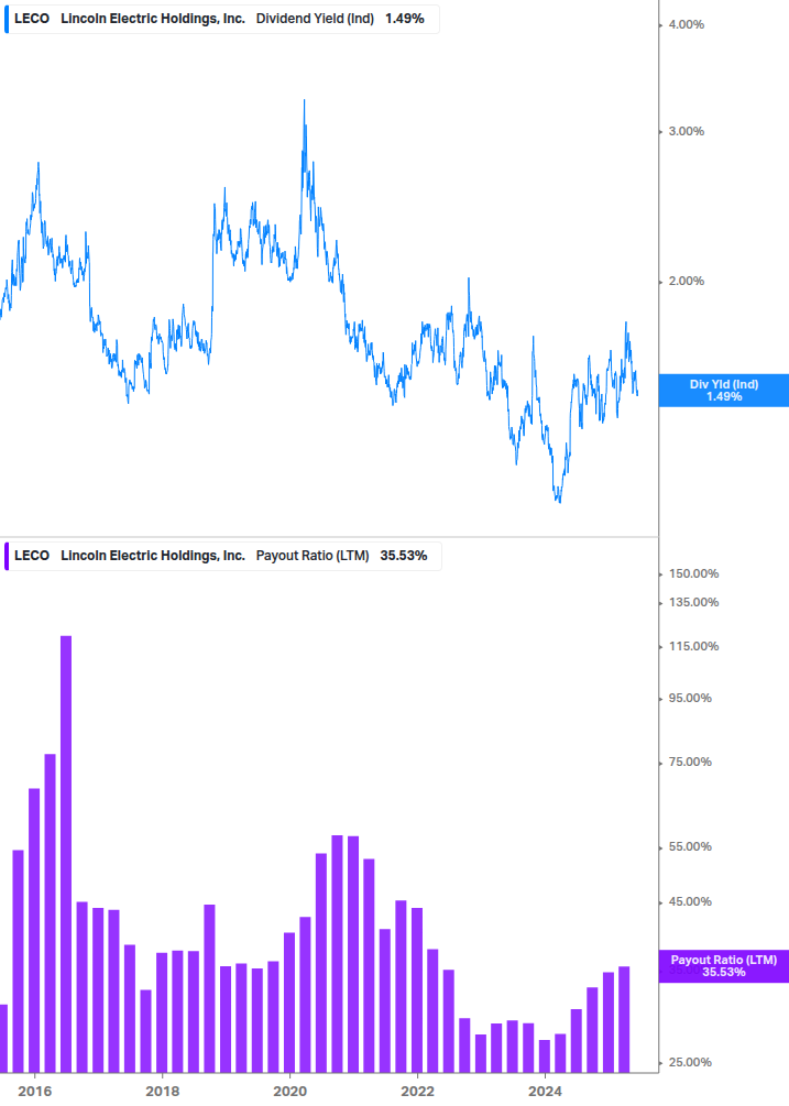 Dividend Safety Chart