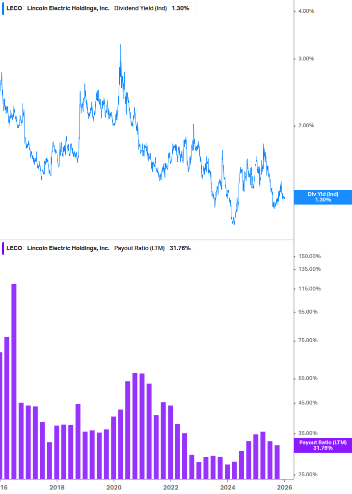 Dividend Safety Chart