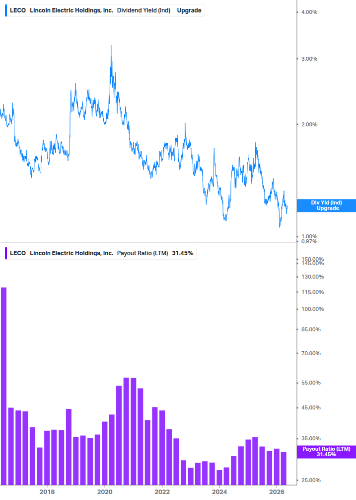 Dividend Safety Chart