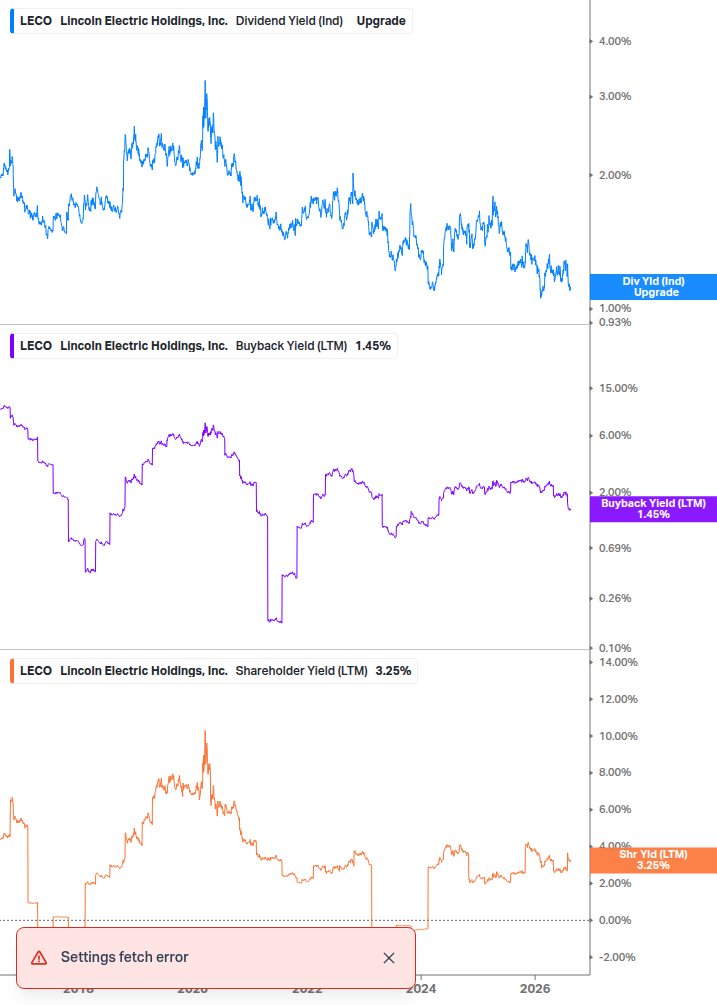 Shareholder Yield Chart