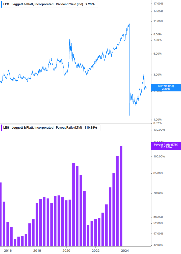 Dividend Safety Chart