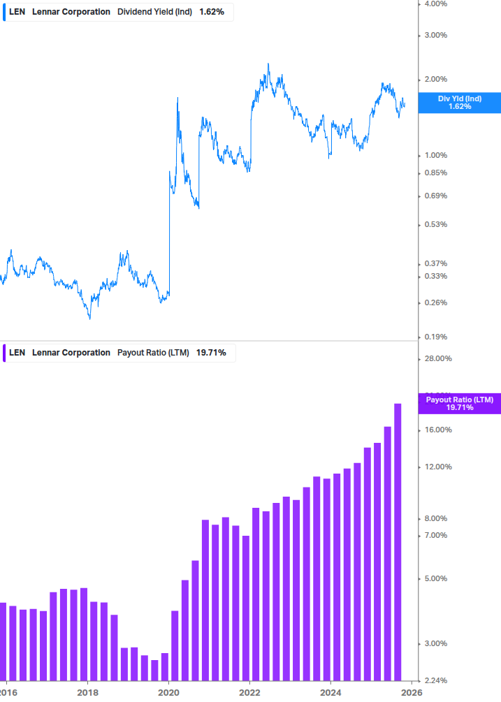Dividend Safety Chart