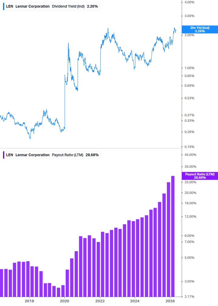 Dividend Safety Chart