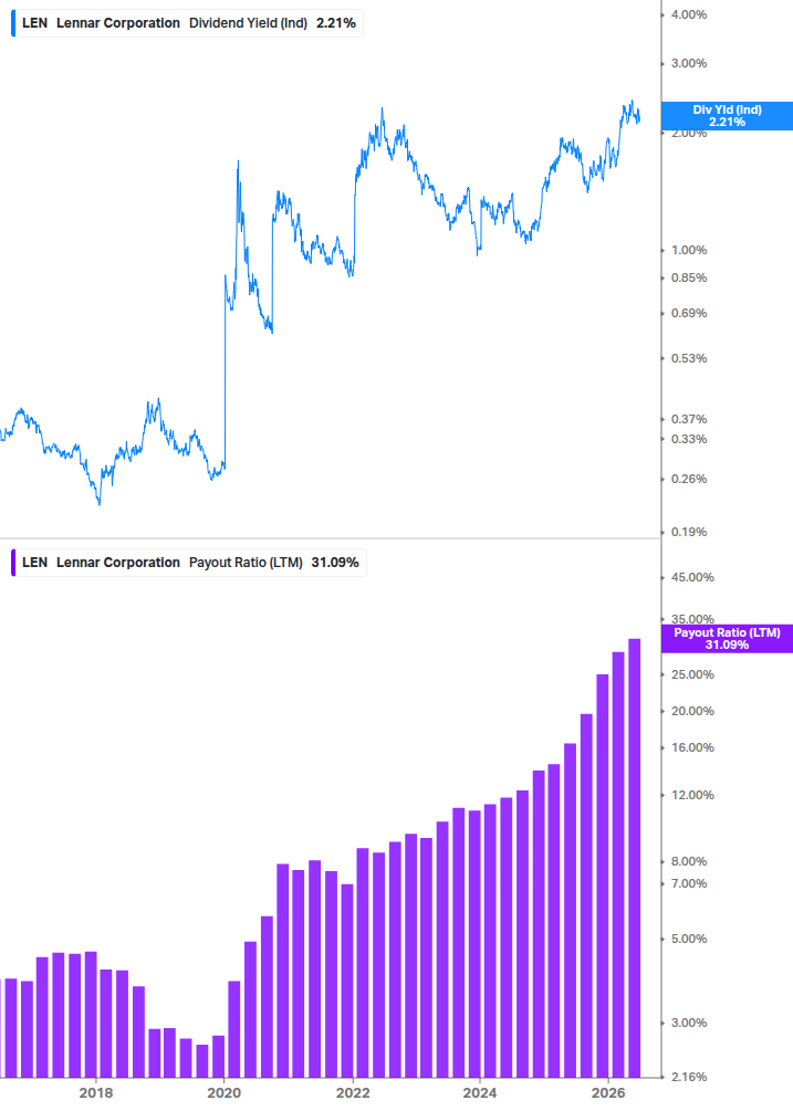 Dividend Safety Chart