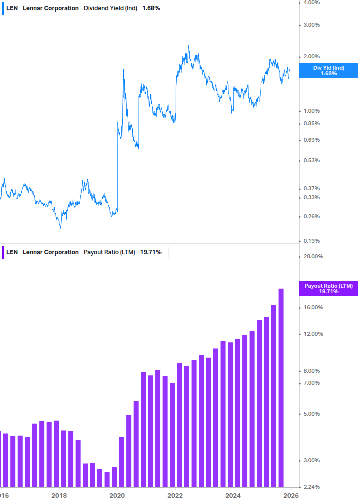 Dividend Safety Chart