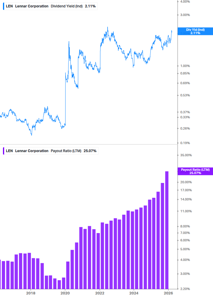 Dividend Safety Chart