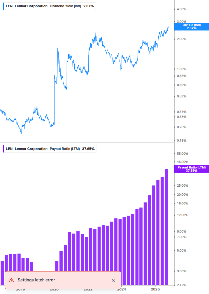 Dividend Safety Chart