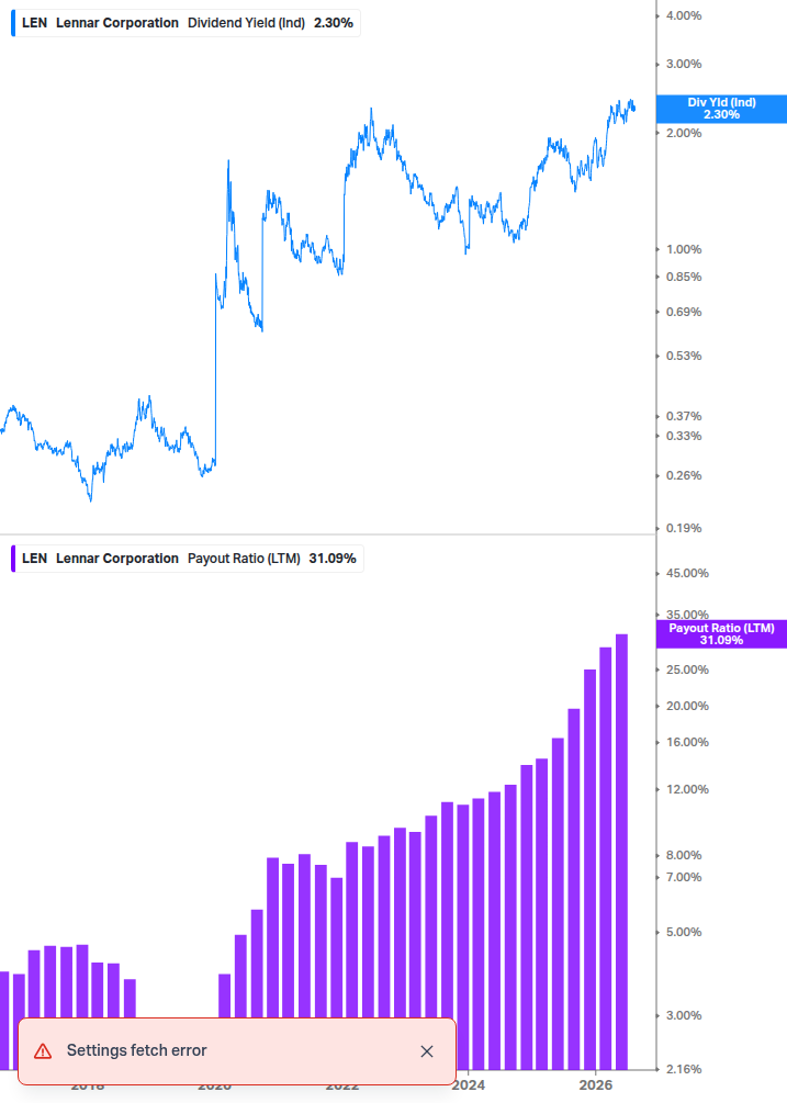 Dividend Safety Chart