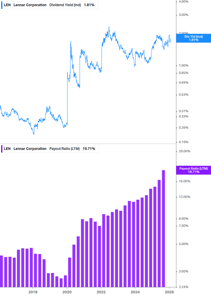 Dividend Safety Chart