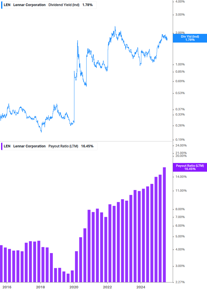 Dividend Safety Chart