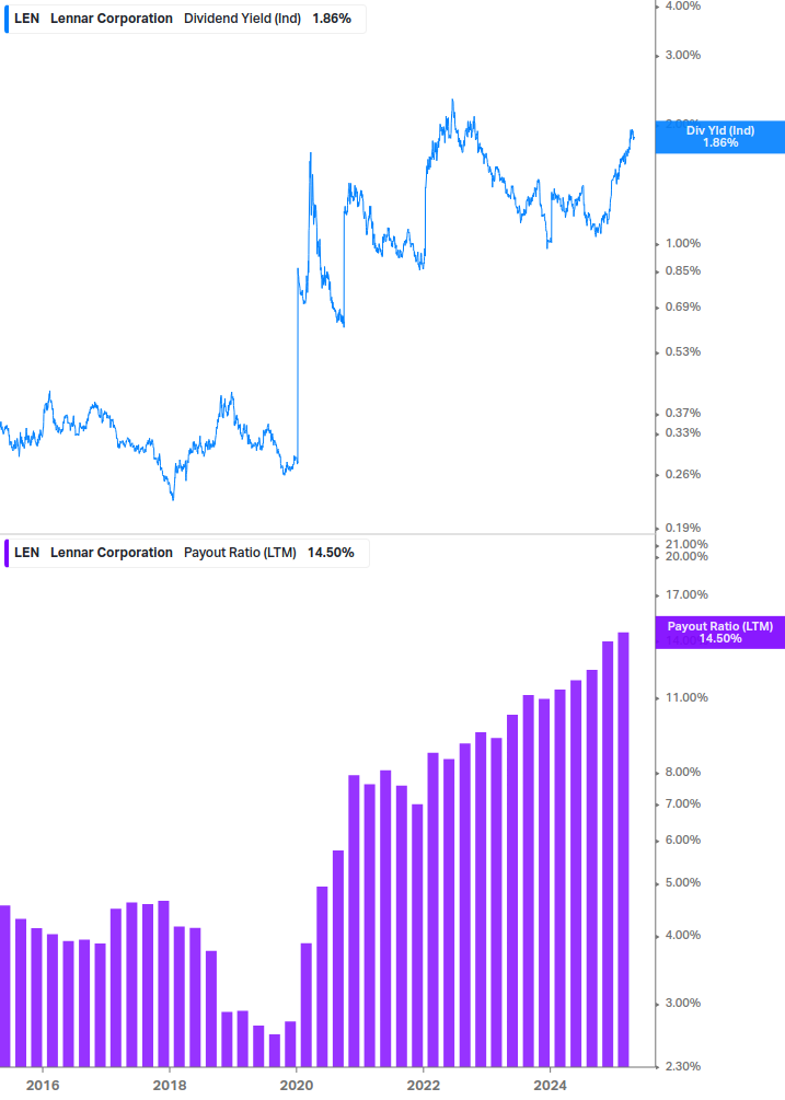 Dividend Safety Chart