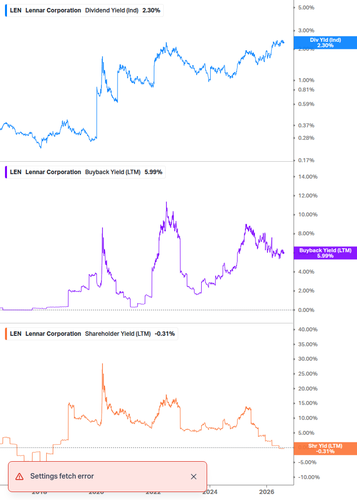 Shareholder Yield Chart