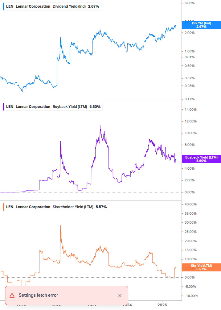 Shareholder Yield Chart