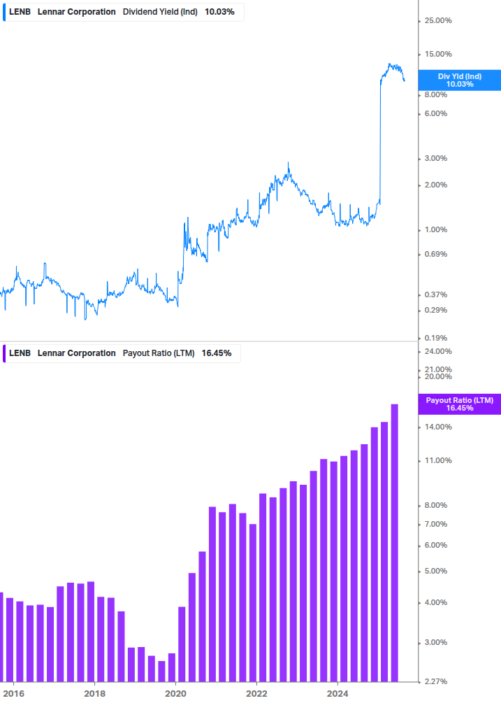 Dividend Safety Chart