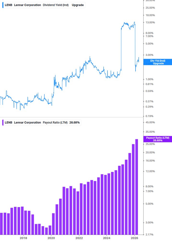 Dividend Safety Chart