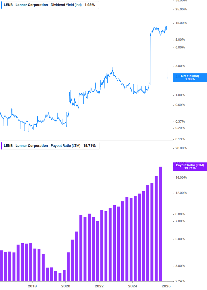 Dividend Safety Chart