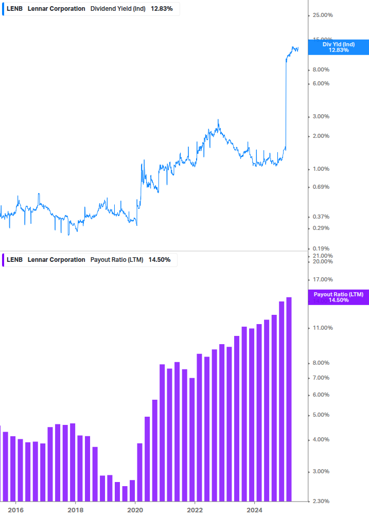 Dividend Safety Chart